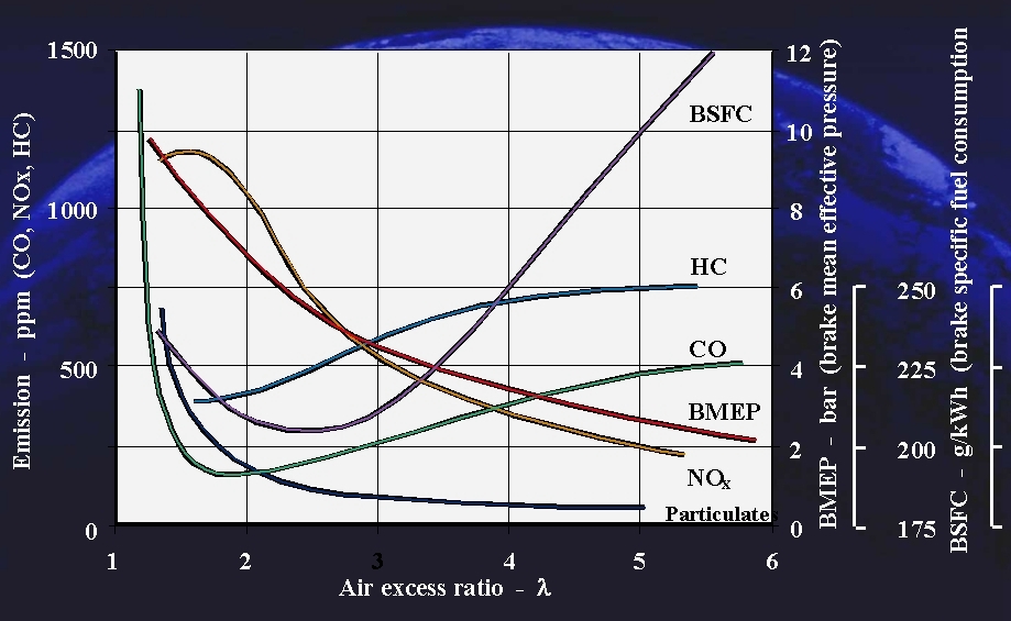 The sense and nonsense on Diesel Emission testers